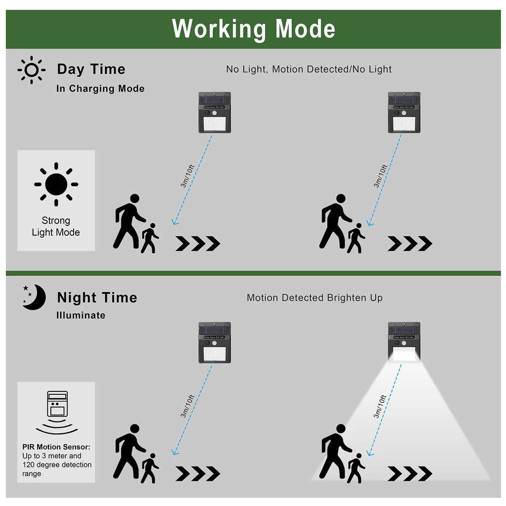 Outdoor Solar Motion Lights | Waterproof Security Lighting