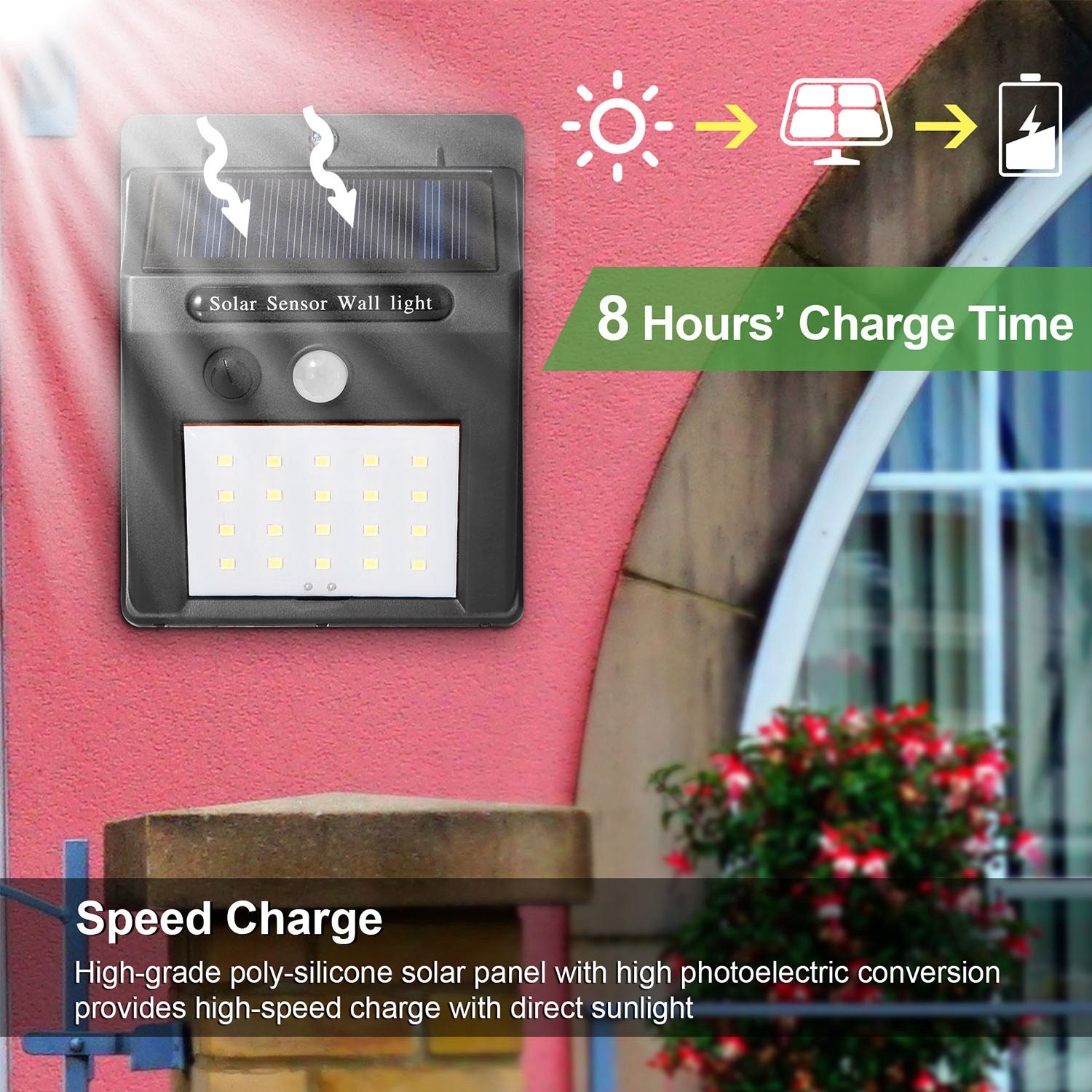 Outdoor Solar Motion Lights | Waterproof Security Lighting